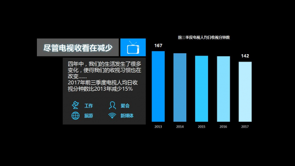 华西村人均收入_人均收视分钟数(2)