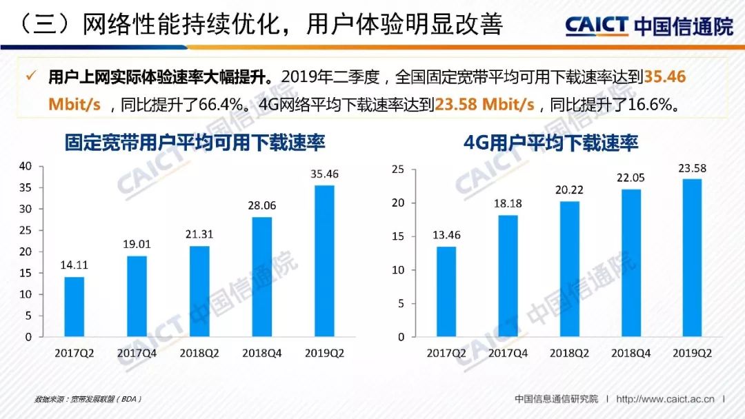 中国信通院发布《中国宽带发展白皮书(2019年)》(附PPT解读)