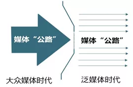 “做节目、卖广告”的传统电视经营模式，正加速衰落 