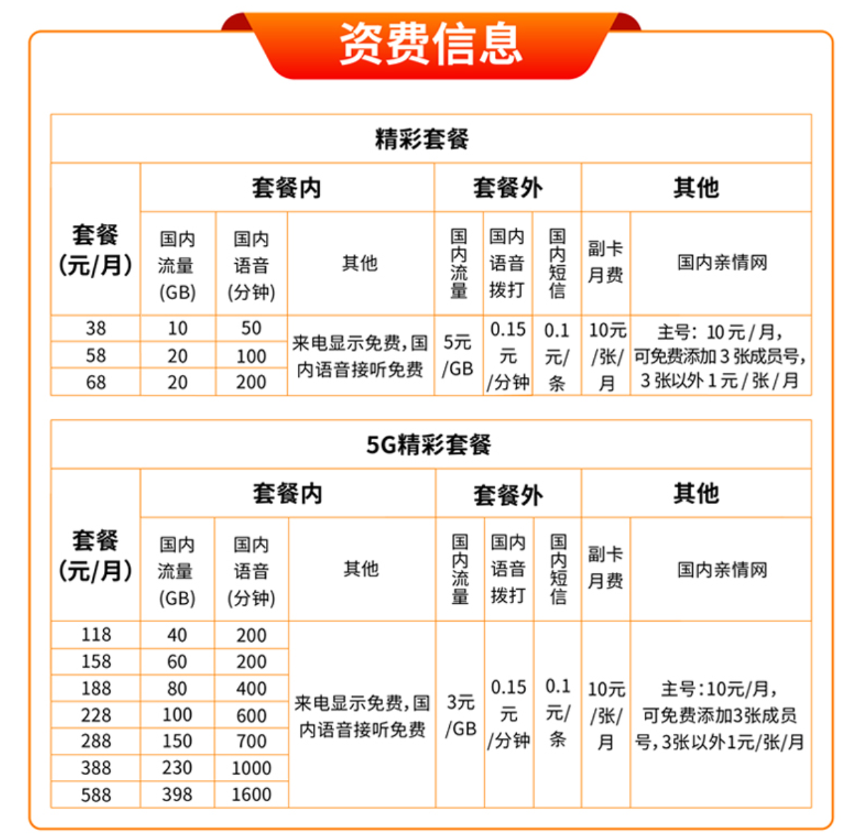 第四大运营商中国广电5G放号：套餐38元起，能否挑战三巨头_10%公司_澎湃新闻-The Paper