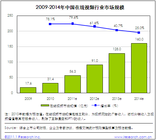 国外广告收入占gdp_谷歌,你能不能不只做一个广告公司